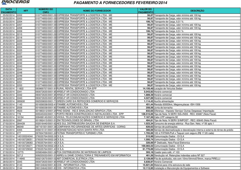 25/02/2014 2207 010774850/0001-09EXPRESSA TRANSPORTE & LOGISTICA LTDA - ME 56,87 Transporte de Carga, valor mínimo até 100 kg 25/02/2014 2208 010774850/0001-09EXPRESSA TRANSPORTE & LOGISTICA LTDA -