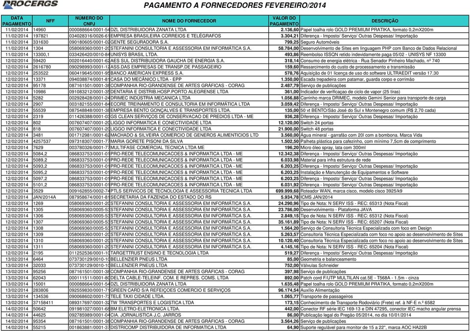 304,21 Diferença - Imposto/ Serviço/ Outras Despesas/ Importação 11/02/2014 331630 090180605/0001-02GENTE SEGURAD