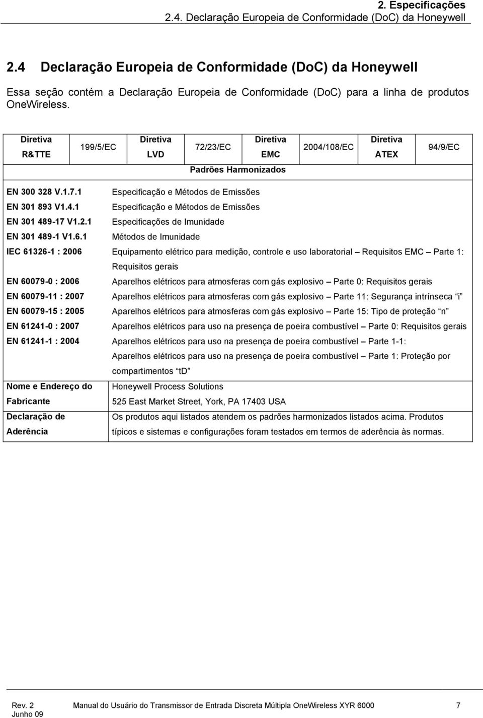 Diretiva R&TTE 199/5/EC Diretiva LVD 72/23/EC Diretiva EMC 2004/108/EC Diretiva ATEX 94/9/EC Padrões Harmonizados EN 300 328 V.1.7.1 Especificação e Métodos de Emissões EN 301 893 V1.4.1 Especificação e Métodos de Emissões EN 301 489-17 V1.