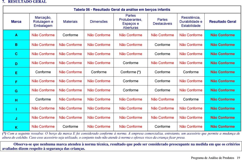 A empresa comercializa, entretanto, um acessório que permite a mudança de altura do colchão.