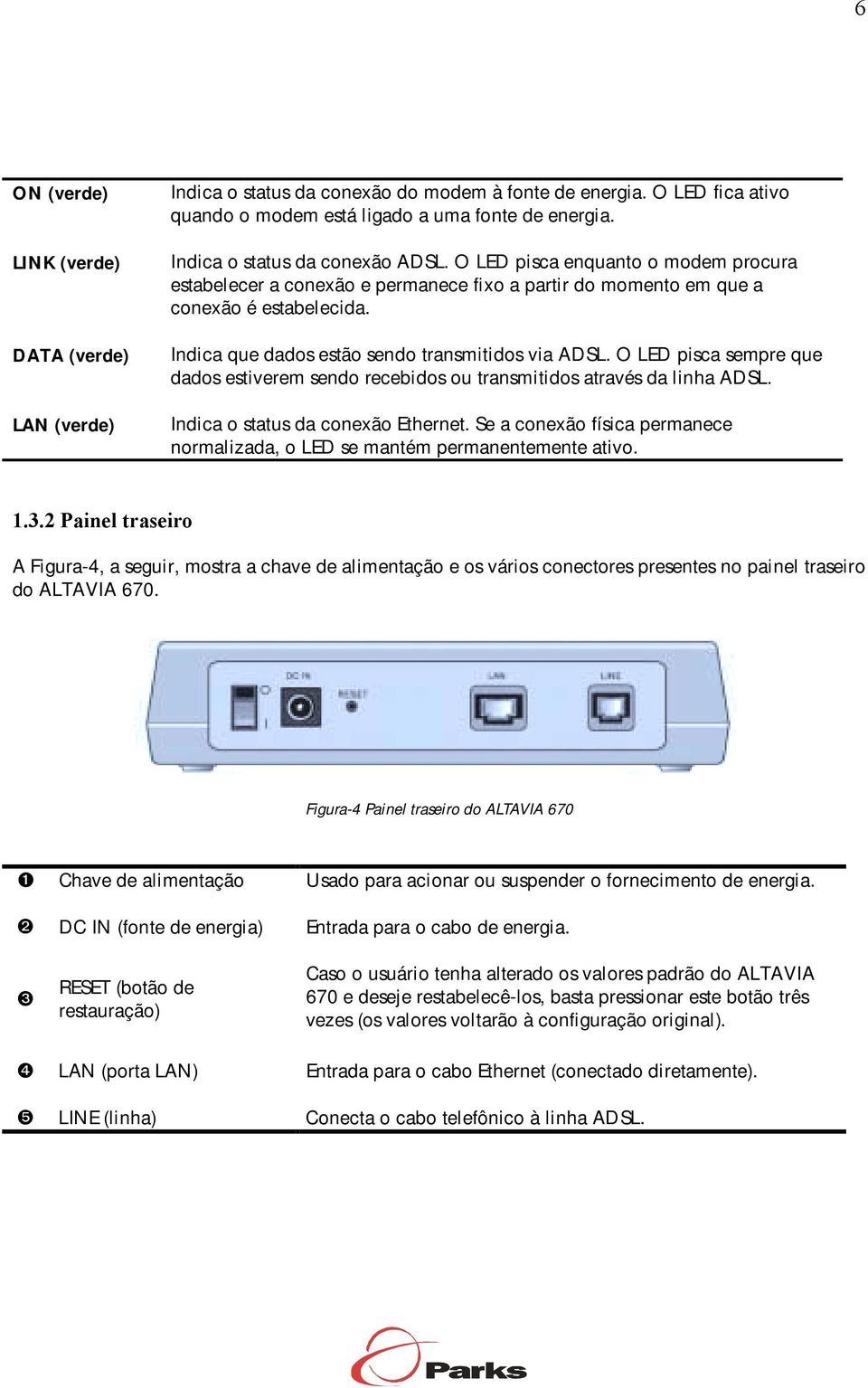 Indica que dados estão sendo transmitidos via ADSL. O LED pisca sempre que dados estiverem sendo recebidos ou transmitidos através da linha ADSL. Indica o status da conexão Ethernet.