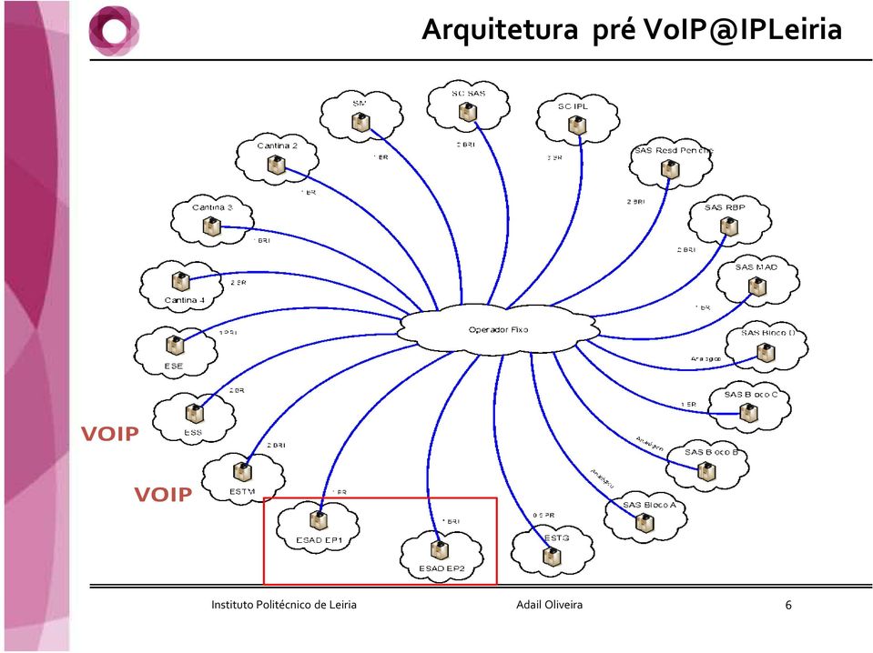 VOIP Instituto