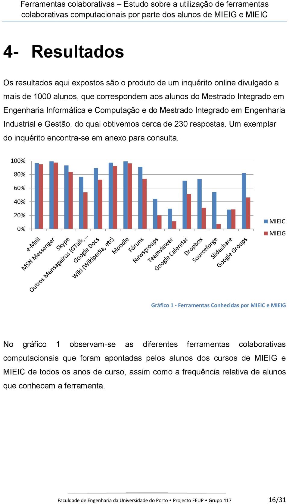 100% 80% 60% 40% 20% 0% MIEIC MIEIG Gráfico 1 - Ferramentas Conhecidas por MIEIC e MIEIG No gráfico 1 observam-se as diferentes ferramentas colaborativas computacionais que foram apontadas