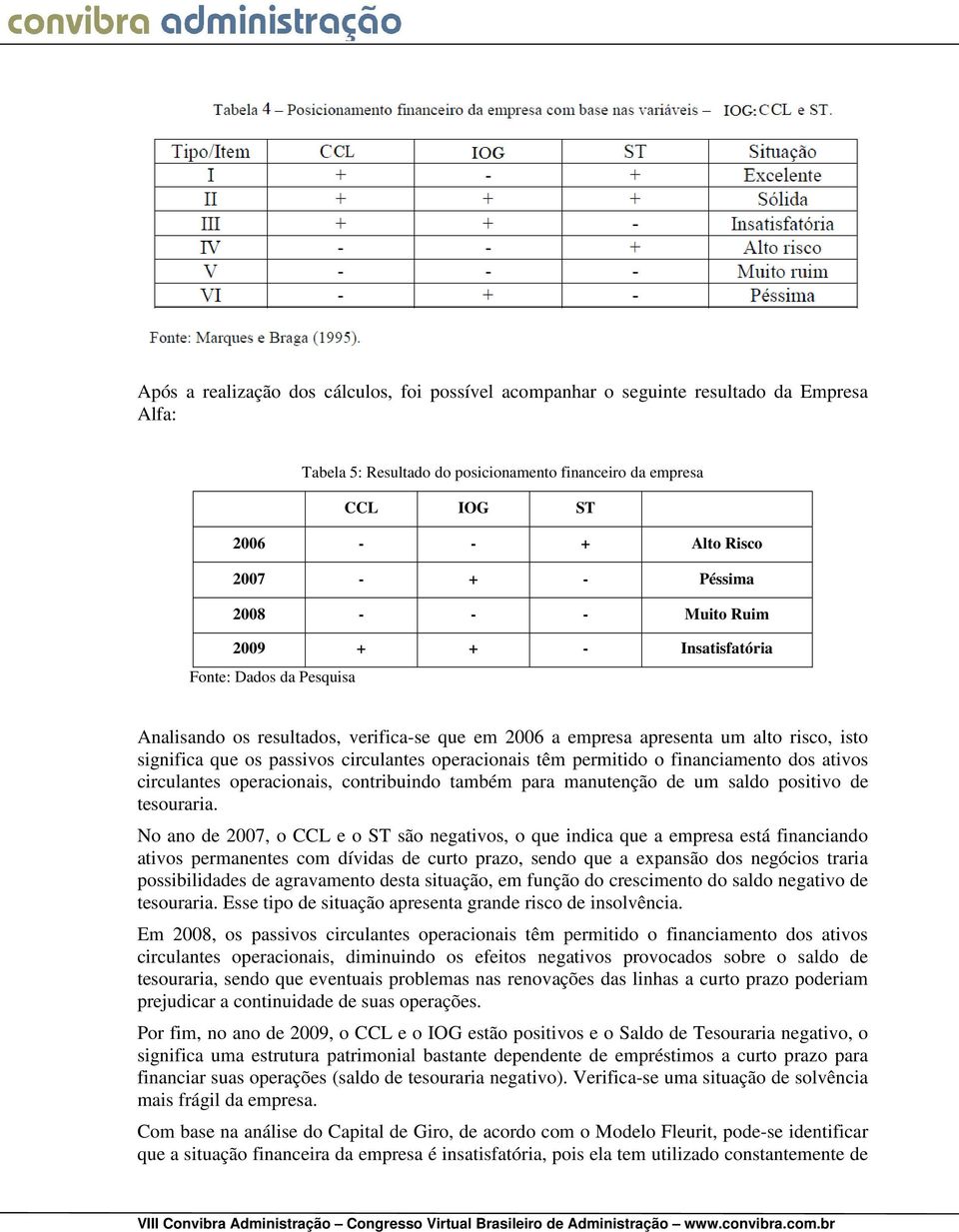 circulantes operacionais têm permitido o financiamento dos ativos circulantes operacionais, contribuindo também para manutenção de um saldo positivo de tesouraria.