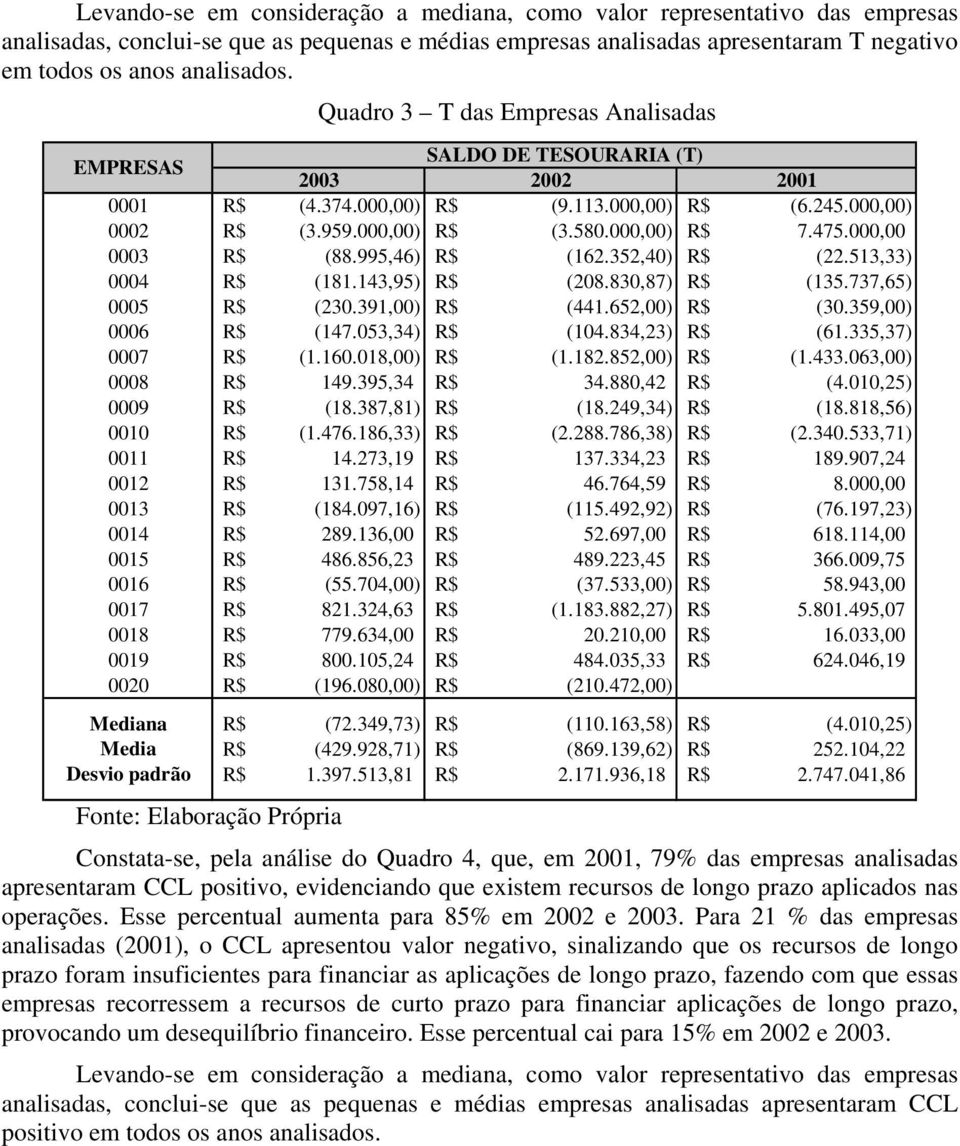 000,00 0003 R$ (88.995,46) R$ (162.352,40) R$ (22.513,33) 0004 R$ (181.143,95) R$ (208.830,87) R$ (135.737,65) 0005 R$ (230.391,00) R$ (441.652,00) R$ (30.359,00) 0006 R$ (147.053,34) R$ (104.