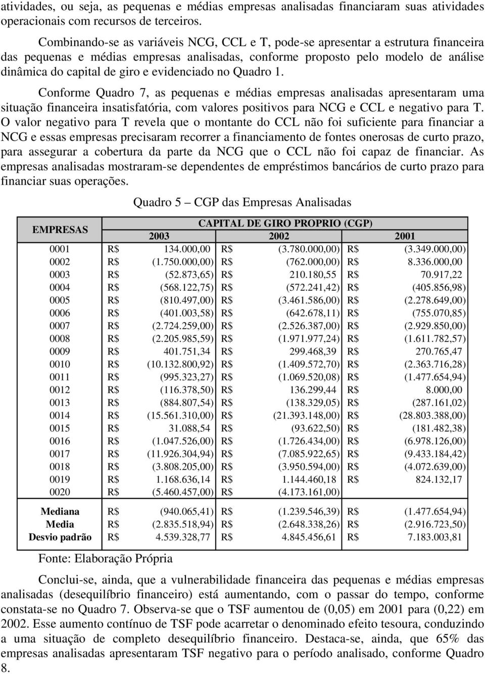 evidenciado no Quadro 1. Conforme Quadro 7, as pequenas e médias empresas analisadas apresentaram uma situação financeira insatisfatória, com valores positivos para NCG e CCL e negativo para T.