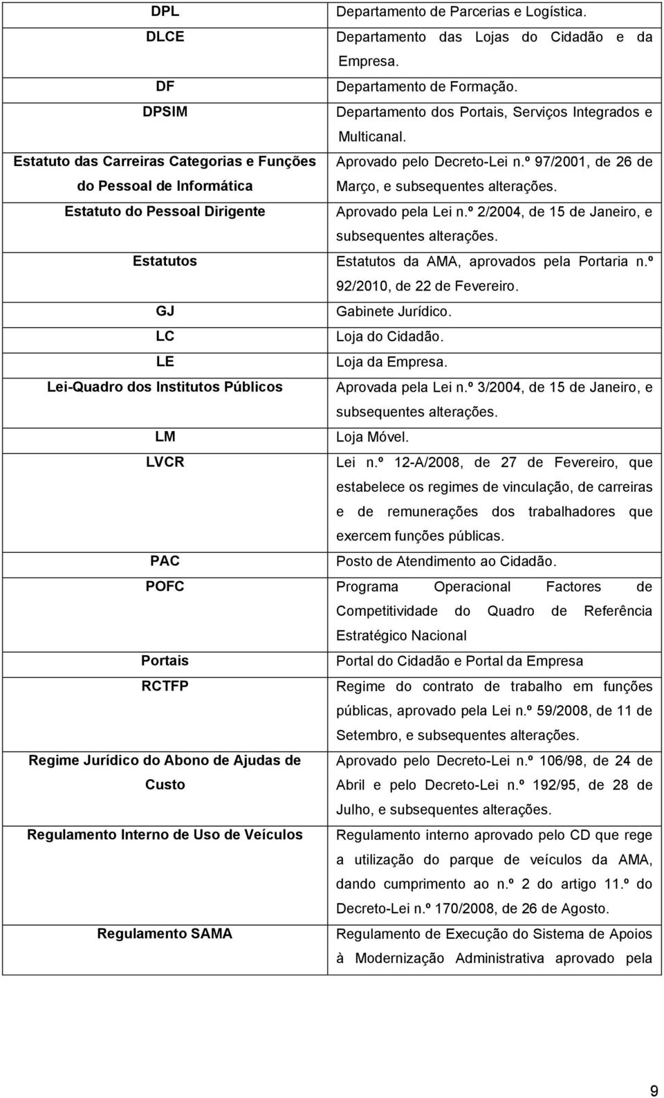 Estatuto do Pessoal Dirigente Aprovado pela Lei n.º 2/2004, de 15 de Janeiro, e subsequentes alterações. Estatutos Estatutos da AMA, aprovados pela Portaria n.º 92/2010, de 22 de Fevereiro.