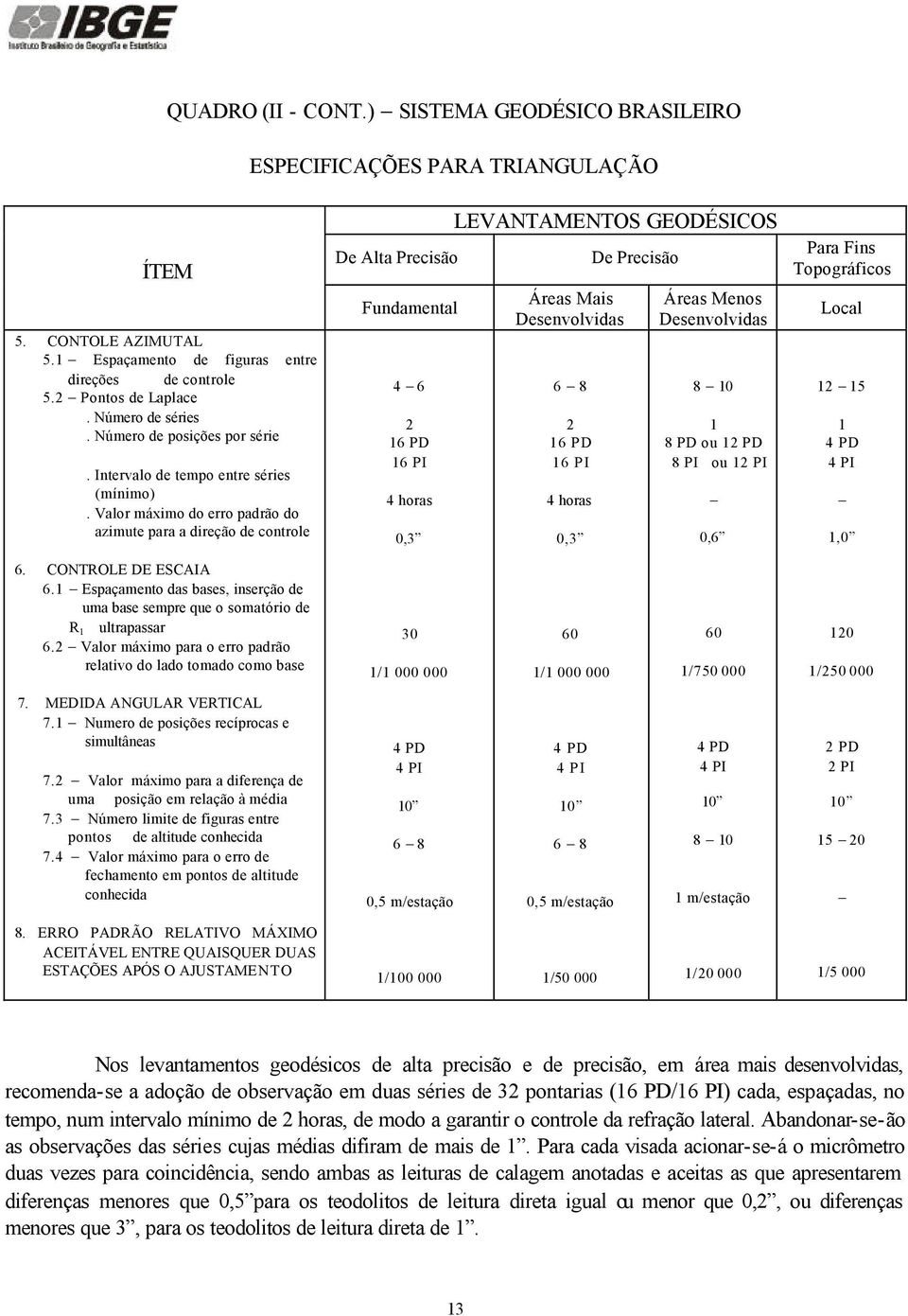 Valor máximo do erro padrão do azimute para a direção de controle De Alta Precisão Fundamental 4 6 6 PD 6 PI 4 horas 0,3 LEVANTAMENTOS GEODÉSICOS Áreas Mais Desenvolvidas 6 8 6 PD 6 PI 4 horas 0,3 De