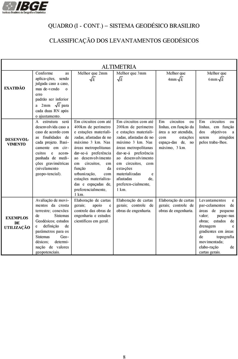 padrão ser inferior a mm k para cada duas RN após o ajustamento. A estrutura será desenvolvida caso a caso de acordo com as finalidades de cada projeto.