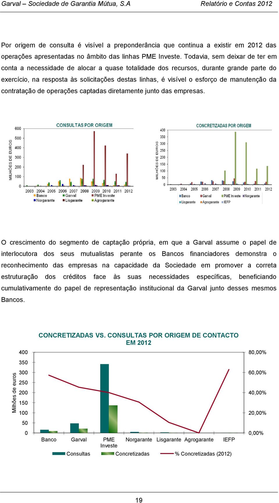 Todavia, sem deixar de ter em conta a necessidade de alocar a quase totalidade dos recursos, durante grande parte do exercício, na resposta às solicitações destas linhas, é visível o esforço de