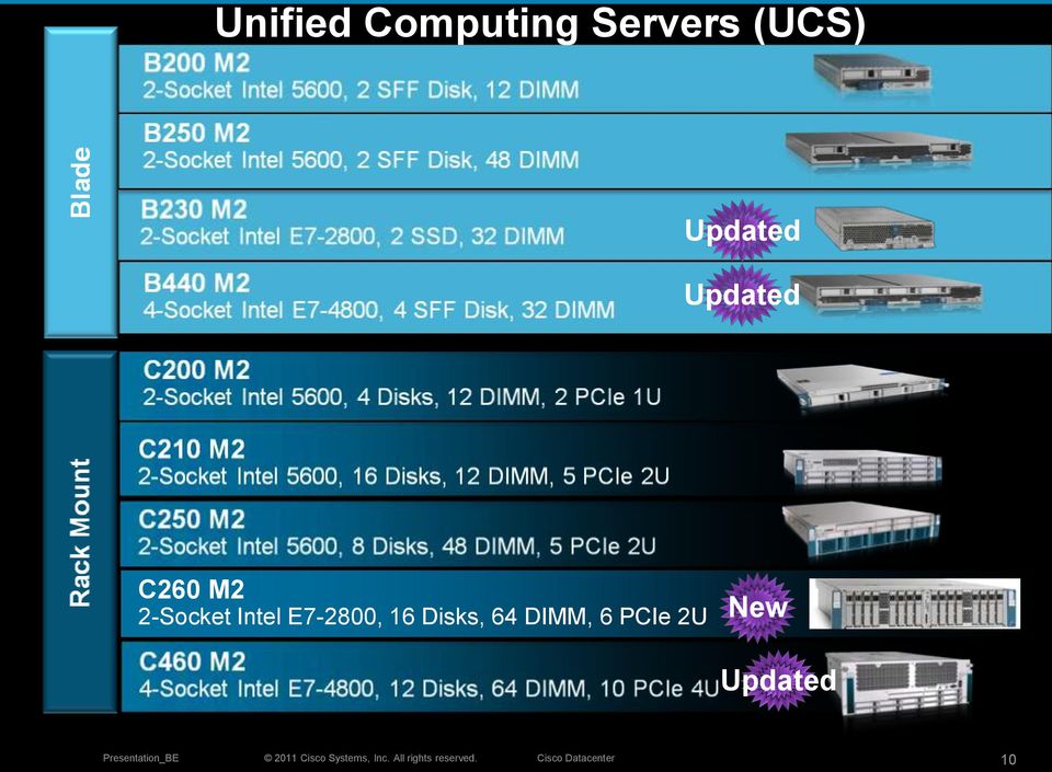 6 PCIe 2U New Updated Presentation_BE 2011 Cisco