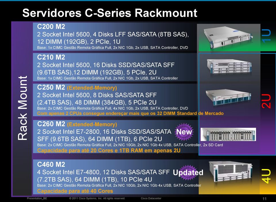 6TB SAS),12 DIMM (192GB), 5 PCIe, 2U Base: 1x CIMC Gestão Remota Gráfica Full, 2x NIC 1Gb, 2x USB, SATA Controller C250 M2 (Extended-Memory) 2 Socket Intel 5600, 8 Disks SAS/SATA SFF (2.