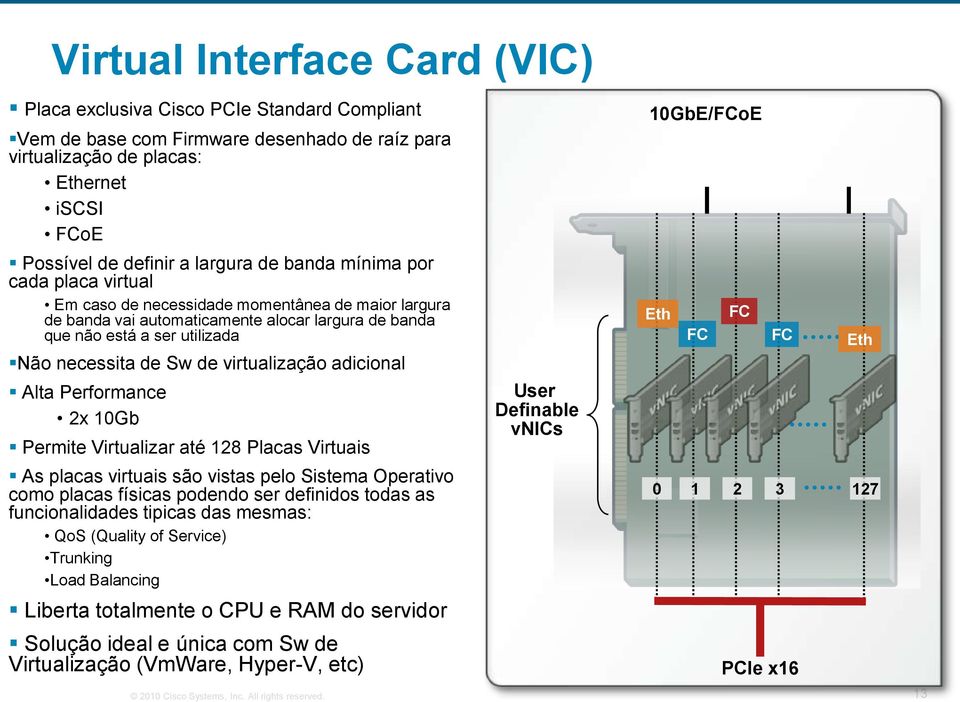 virtualização adicional Alta Performance 2x 10Gb Permite Virtualizar até 128 Placas Virtuais As placas virtuais são vistas pelo Sistema Operativo como placas físicas podendo ser definidos todas as