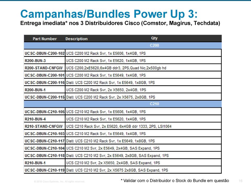 * Validar com o Distribuidor o Stock do Bundle em