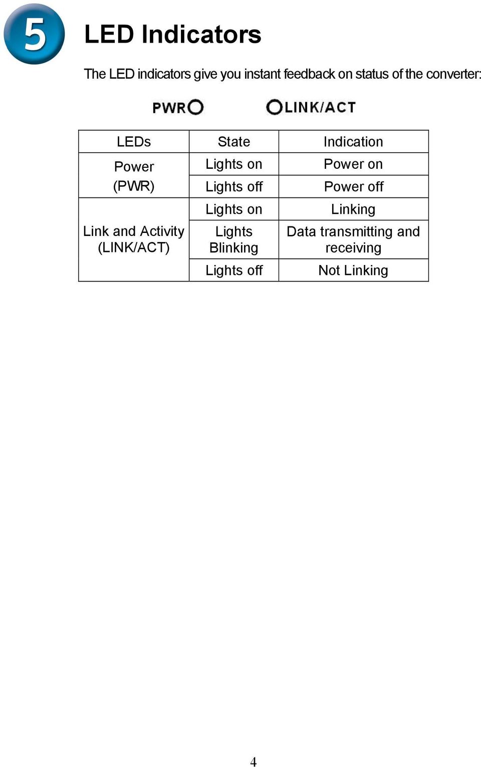 Lights off Power off Link and Activity (LINK/ACT) Lights on Lights
