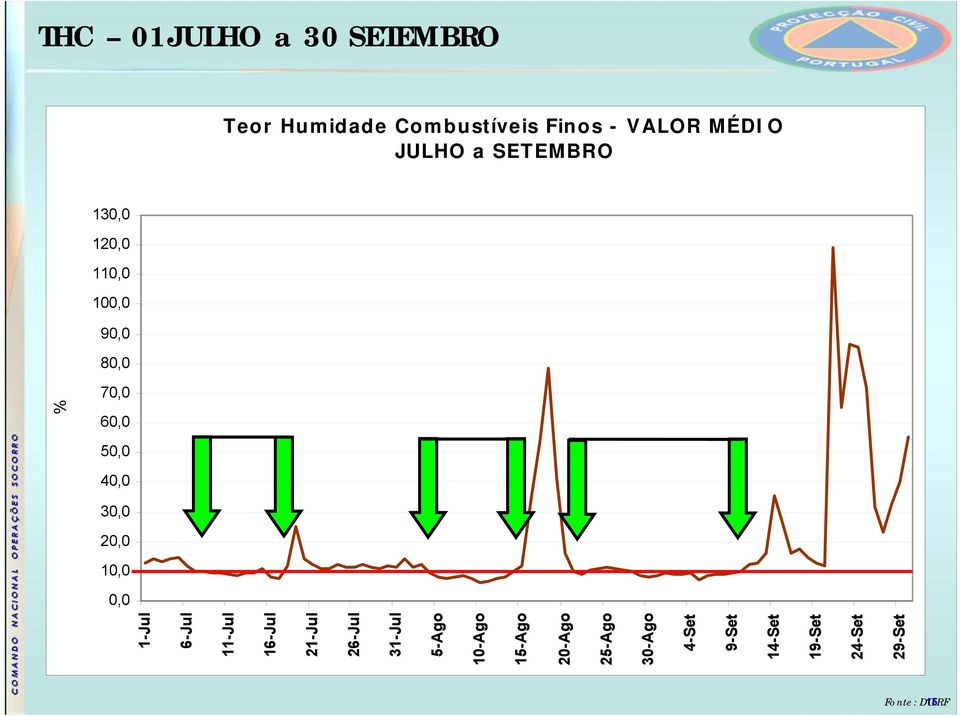 1-Jul 6-Jul 11-Jul 16-Jul 21-Jul 26-Jul 31-Jul 5-Ago 10-Ago 15-Ago 20-Ago