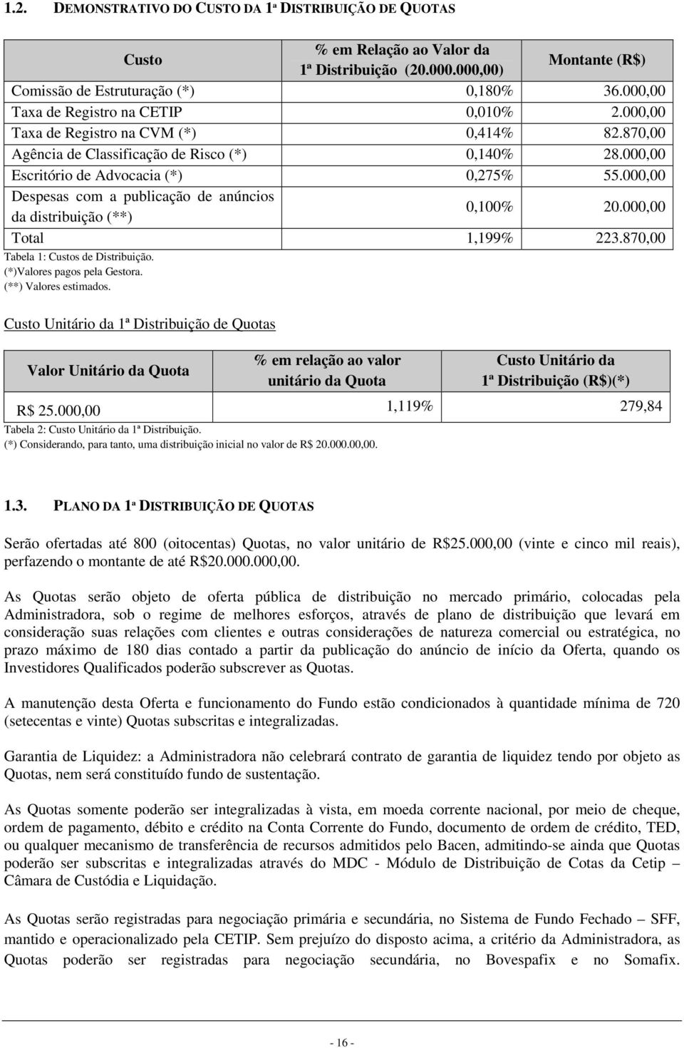 000,00 Despesas com a publicação de anúncios da distribuição (**) 0,100% 20.000,00 Total 1,199% 223.870,00 Tabela 1: Custos de Distribuição. (*)Valores pagos pela Gestora. (**) Valores estimados.