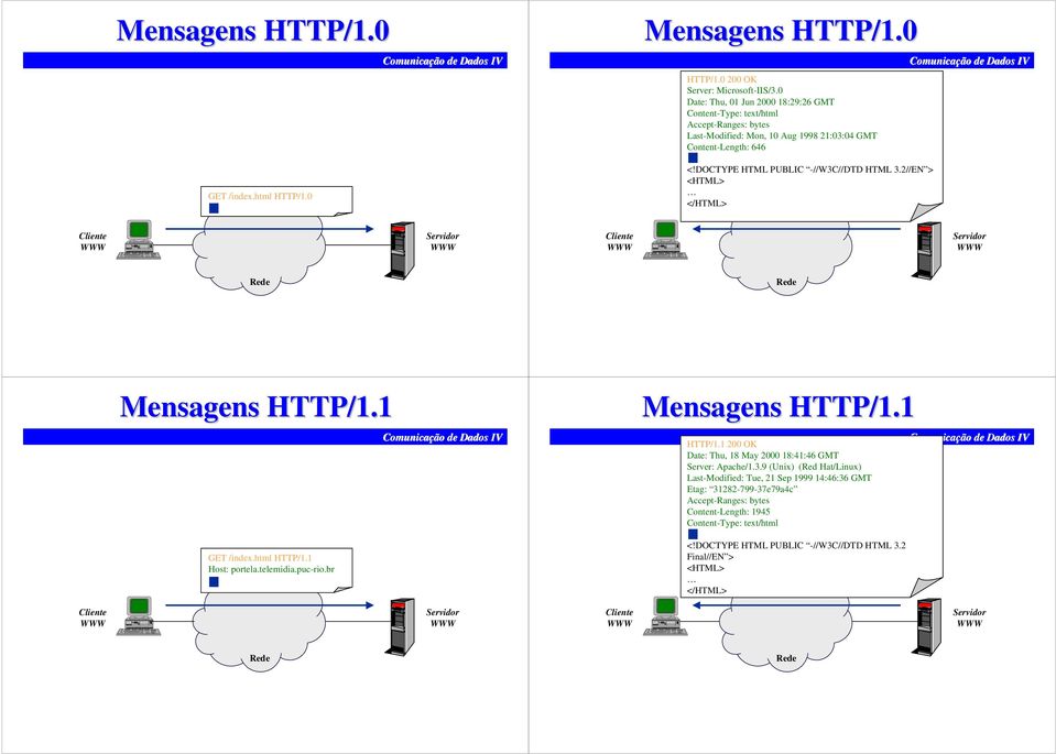 0 <!DOCTYPE HTML PUBLIC -//W3C