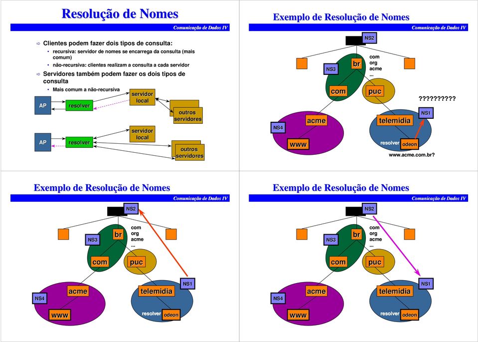 não-recursiva servidor local servidor local outros servidores outros servidores NS4 www NS3 NS2 org puc telemidia odeon?????????? NS1 www?