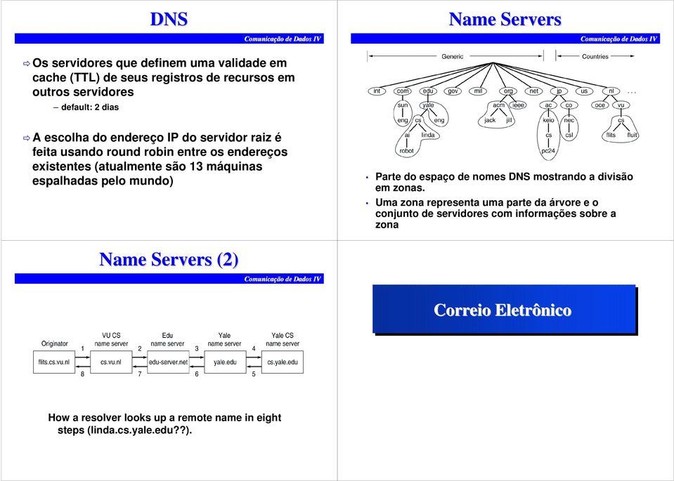 espalhadas pelo mundo) Parte do espaço de nomes DNS mostrando a divisão em zonas.