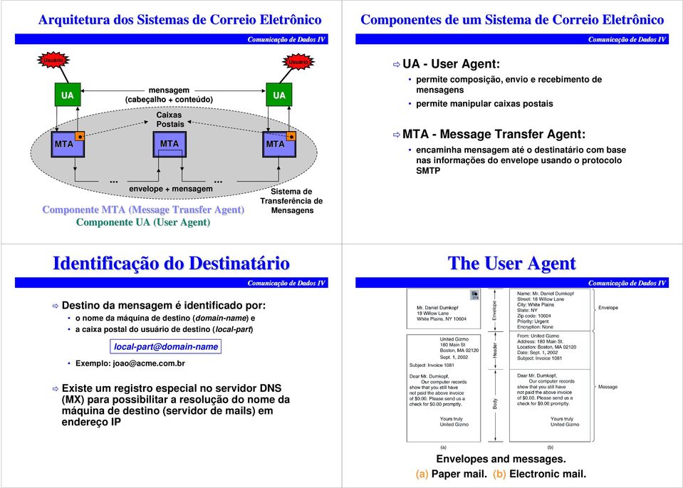 postais MTA - Message Transfer Agent: encaminha mensagem até o destinatário base nas informações do envelope usando o protocolo SMTP Identificação do Destinatário Destino da mensagem é identificado