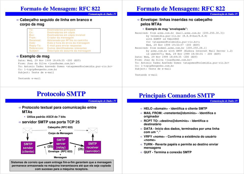 do assunto da mensagem Date: Wed, 29 Nov 1999 18:49:35-200 (EDT) From: Joao da Silva <joao@..> To: Antonio Tadeu Azevedo Gomes <atagomes@telemidia.puc-rio.> Cc: l-tcpip@engenho.