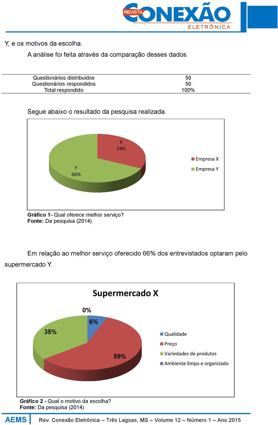 realizada. X 34% Y 66% Empresa X Empresa Y Gráfico 1- Qual oferece melhor serviço?