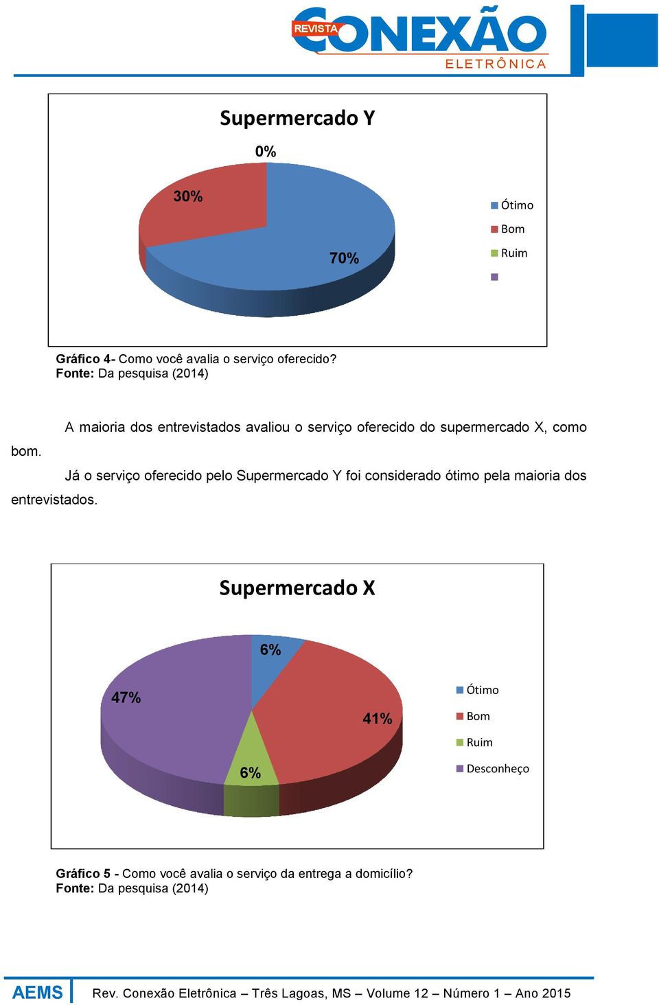 Já o serviço oferecido pelo Supermercado Y foi considerado ótimo pela maioria dos entrevistados.