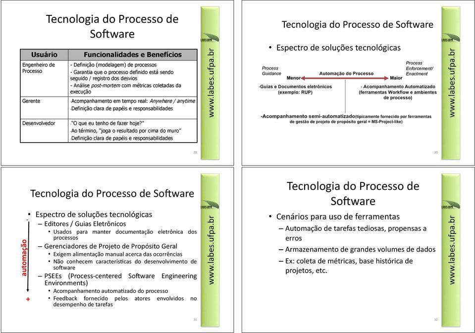 execução -!Acompanhamento em tempo real: Anywhere / anytime -!Definição clara de papéis e responsabilidades! ;'*&I5+/,1&,'/#(Dh&',5&IB/#Q32I$', Process Guidance L&IB/#/32$,1/,.+/I&''/,1&,</K!