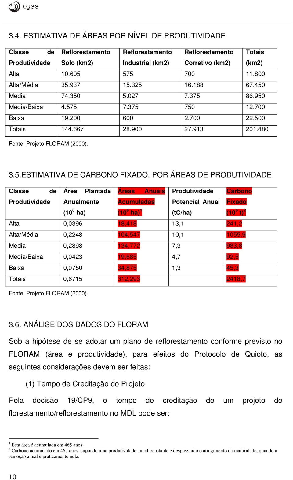 480 Fonte: Projeto FLORAM (2000). 3.5.