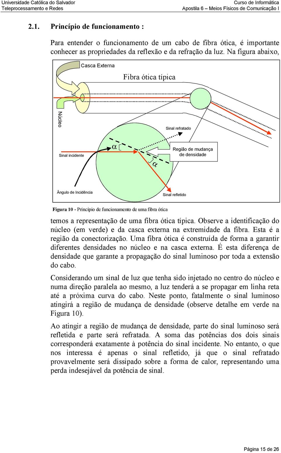 Na figura abaixo, Casca Externa Fibra ótica típica Sinal refratado Sinal incidente α α Região de mudança de densidade Ângulo de Incidência Sinal refletido Figura 10 - Princípio de funcionamento de