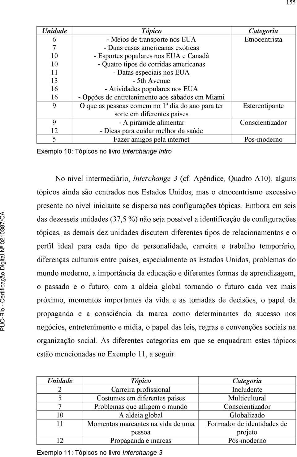 sorte em diferentes países 9 - A pirâmide alimentar Conscientizador 12 - Dicas para cuidar melhor da saúde 5 Fazer amigos pela internet Pós-moderno Exemplo 10: Tópicos no livro Interchange Intro No