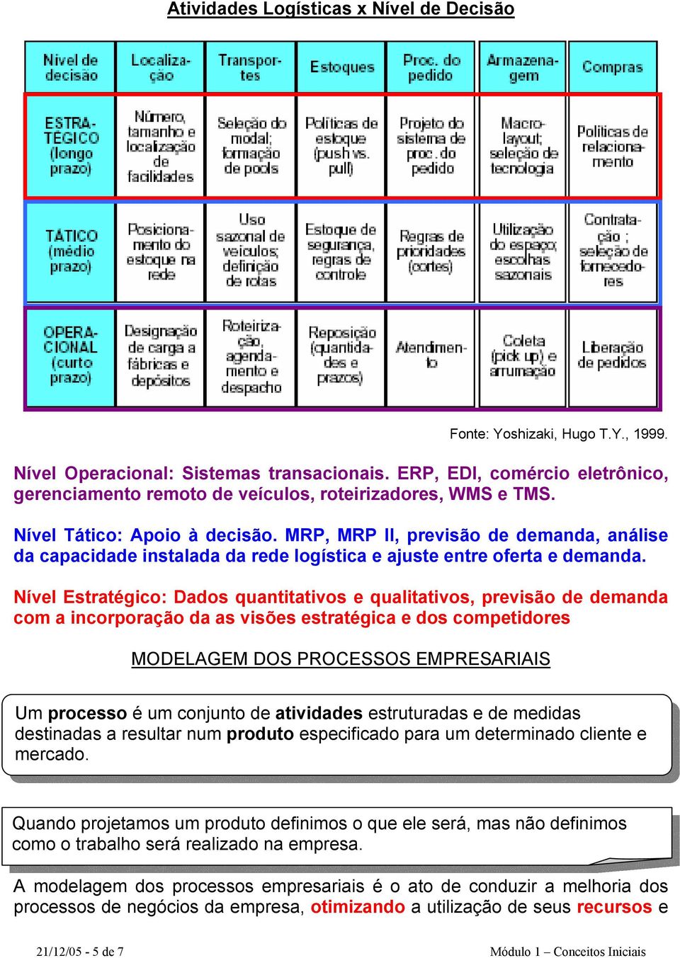 MRP, MRP II, previsão de demanda, análise da capacidade instalada da rede logística e ajuste entre oferta e demanda.