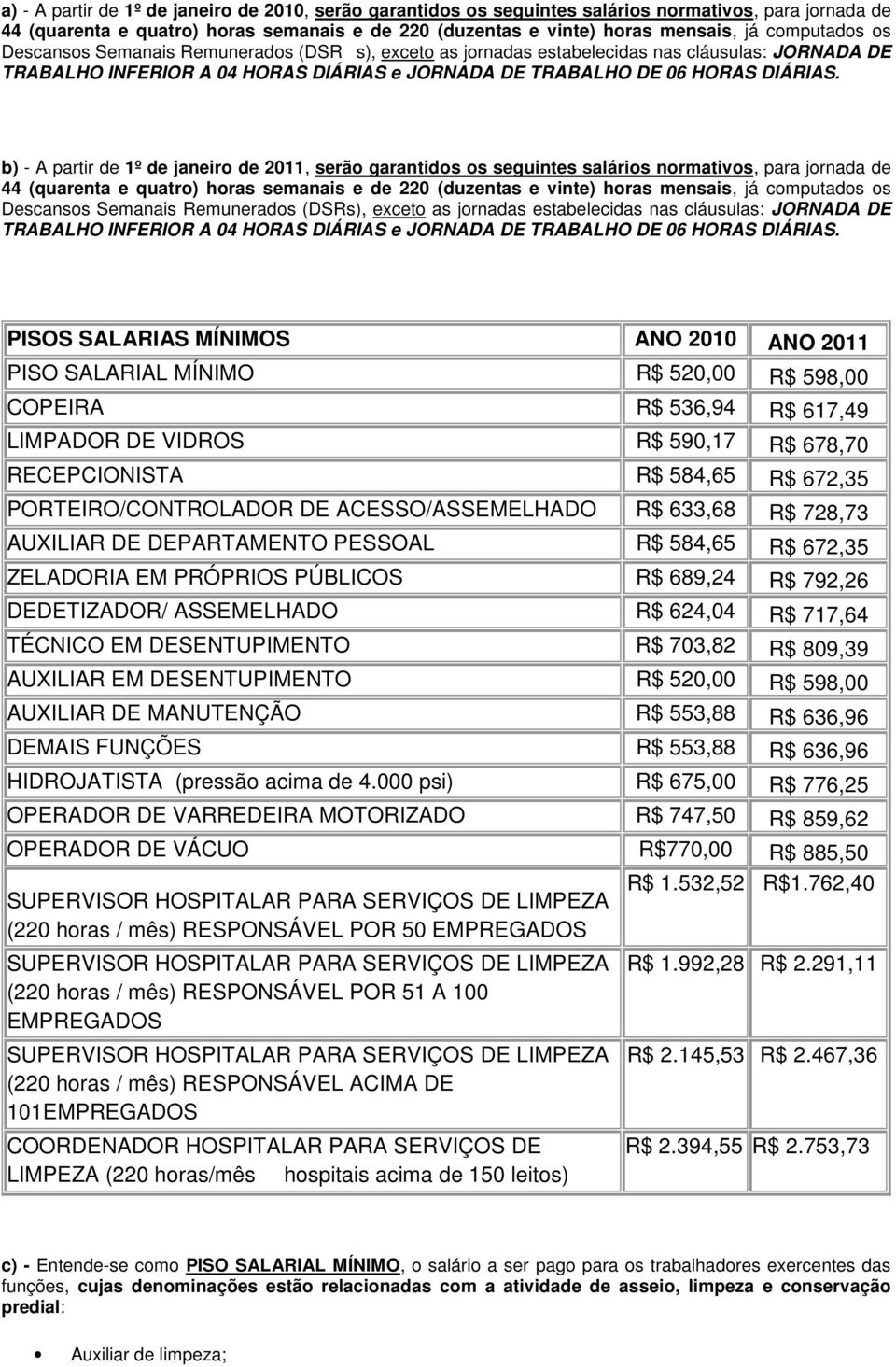 b) - A partir de 1º de janeiro de 2011, serão garantidos os seguintes salários normativos, para jornada de 44 (quarenta e quatro) horas semanais e de 220 (duzentas e vinte) horas mensais, já  PISOS