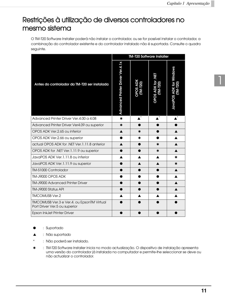 TM-T0 Software Installer Antes do controlador da TM-T0 ser instalada Advanced Printer Driver Ver.4.1x OPOS ADK (TM-T0) OPOS ADK for.