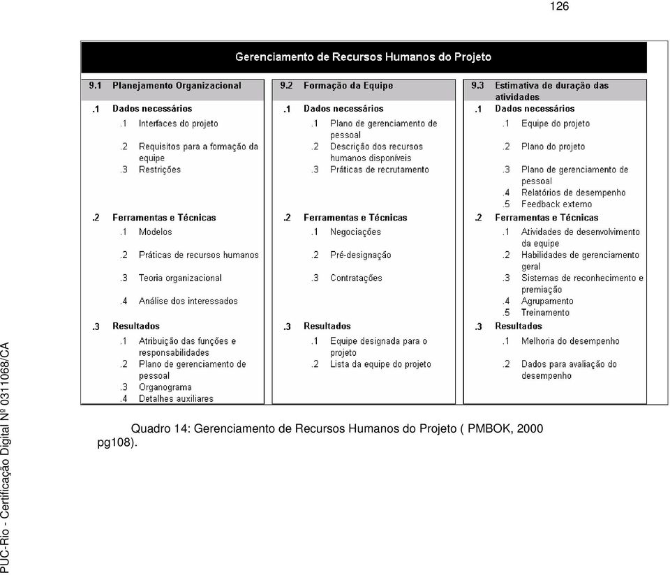 Recursos Humanos do