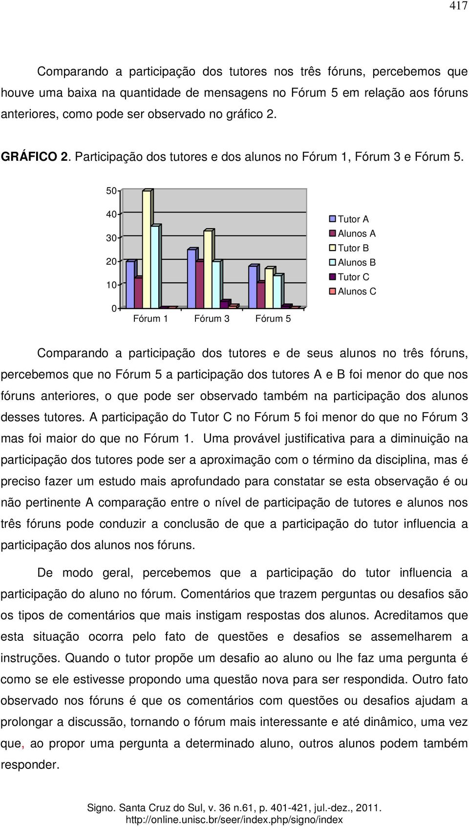 50 40 30 20 10 0 Fórum 1 Fórum 3 Fórum 5 Tutor A Alunos A Tutor B Alunos B Tutor C Alunos C Comparando a participação dos tutores e de seus alunos no três fóruns, percebemos que no Fórum 5 a