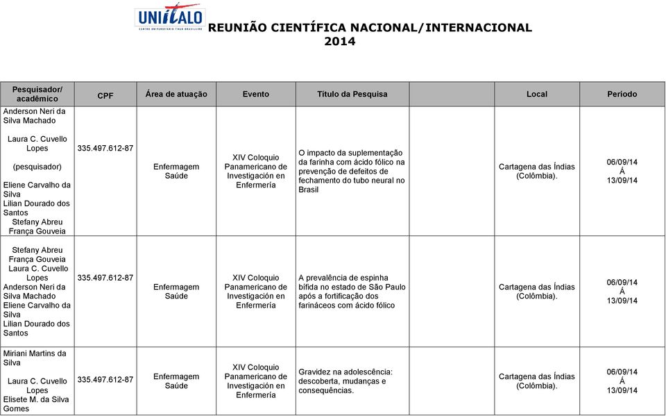 612-87 O impacto da suplementação da farinha com ácido fólico na prevenção de defeitos de fechamento do tubo neural no Brasil Stefany Abreu França Gouveia Anderson Neri da