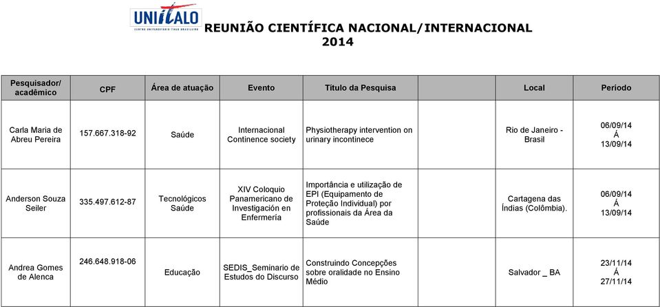 497.612-87 Tecnológicos Importância e utilização de EPI (Equipamento de Proteção Individual) por profissionais da rea da Cartagena das