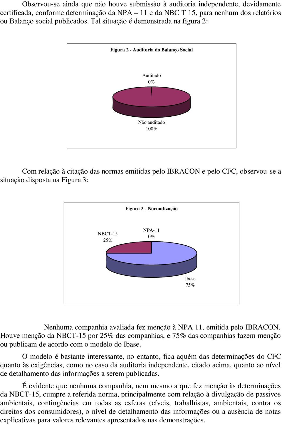 disposta na Figura 3: Figura 3 - Normatização NBCT-15 25% NPA-11 0% Ibase 75% Nenhuma companhia avaliada fez menção à NPA 11, emitida pelo IBRACON.