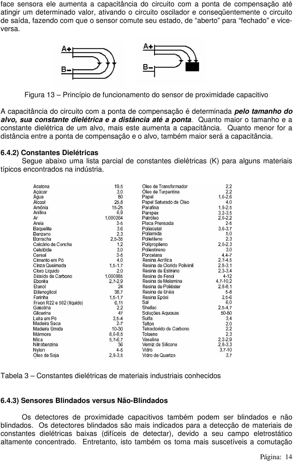 Figura 13 Princípio de funcionamento do sensor de proximidade capacitivo A capacitância do circuito com a ponta de compensação é determinada pelo tamanho do alvo, sua constante dielétrica e a