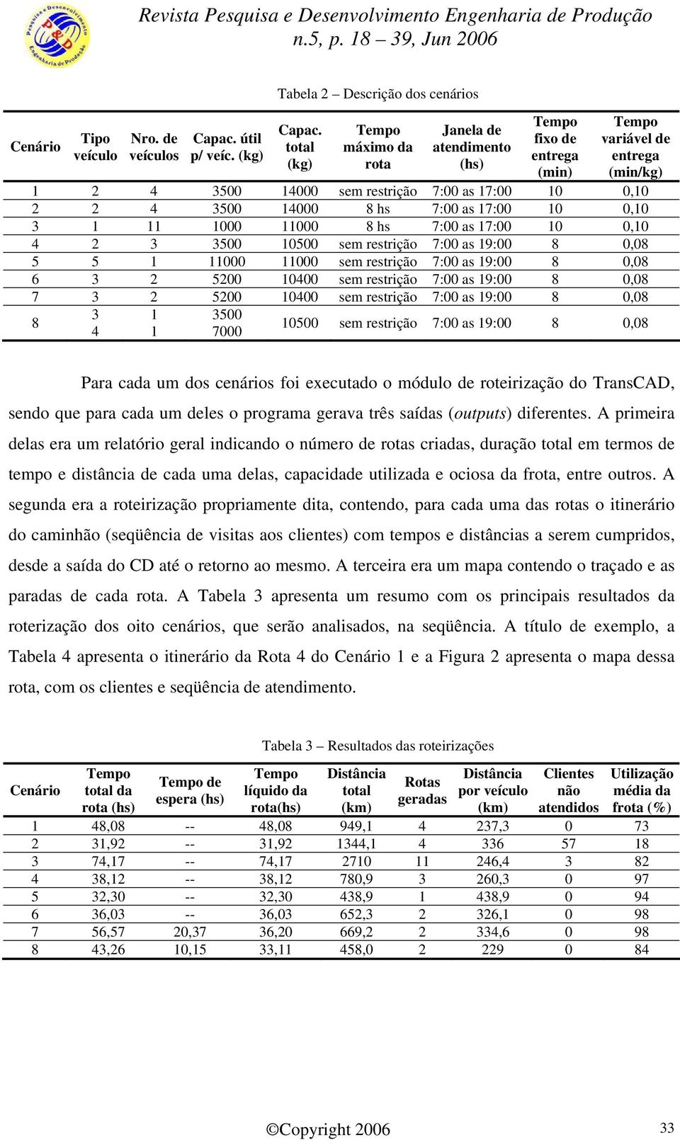 7:00 as 17:00 10 0,10 3 1 11 1000 11000 8 hs 7:00 as 17:00 10 0,10 4 2 3 3500 10500 sem restrição 7:00 as 19:00 8 0,08 5 5 1 11000 11000 sem restrição 7:00 as 19:00 8 0,08 6 3 2 5200 10400 sem