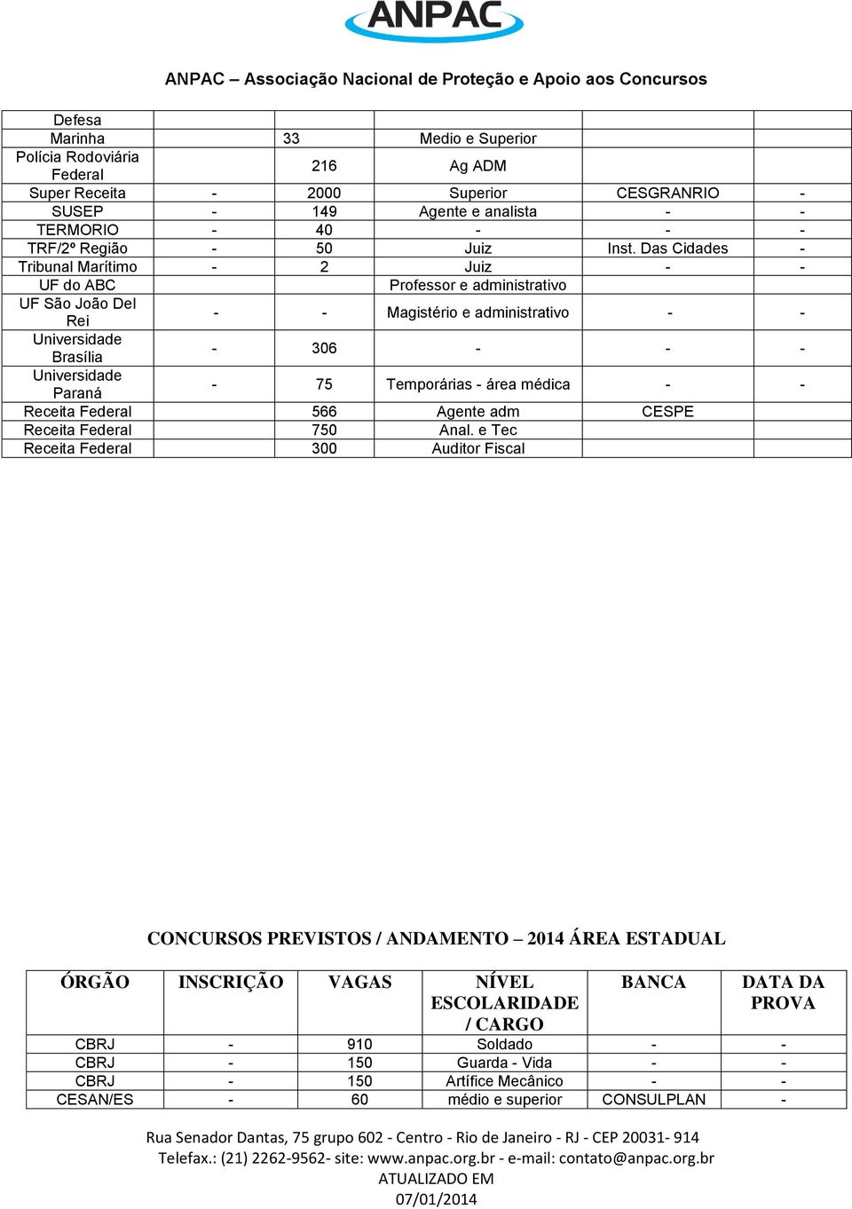 Das Cidades Tribunal Marítimo 2 Juiz UF do ABC Professor e administrativo UF São João Del Rei Magistério e administrativo Universidade Brasília 306 Universidade Paraná 75