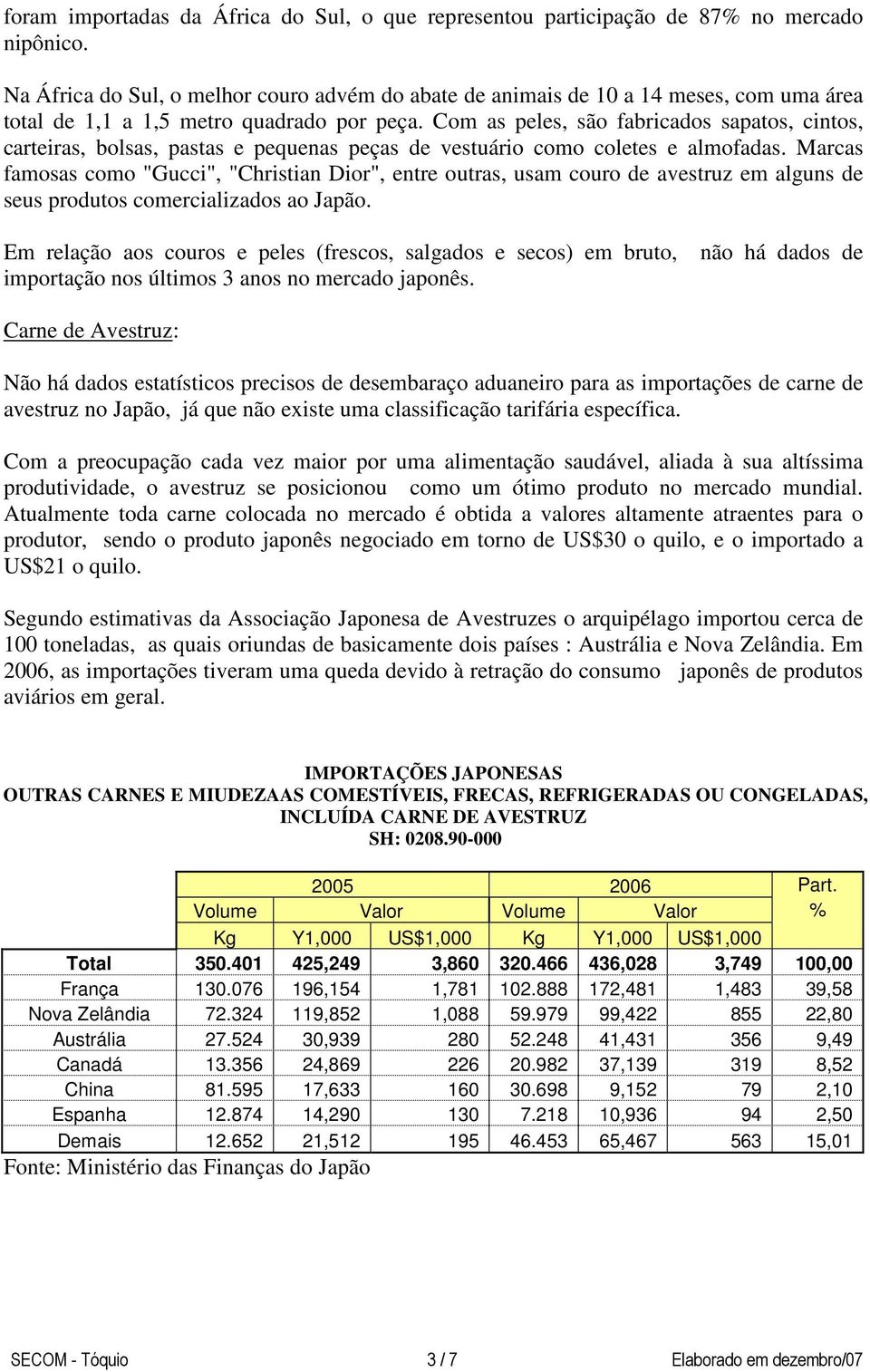 Com as peles, são fabricados sapatos, cintos, carteiras, bolsas, pastas e pequenas peças de vestuário como coletes e almofadas.