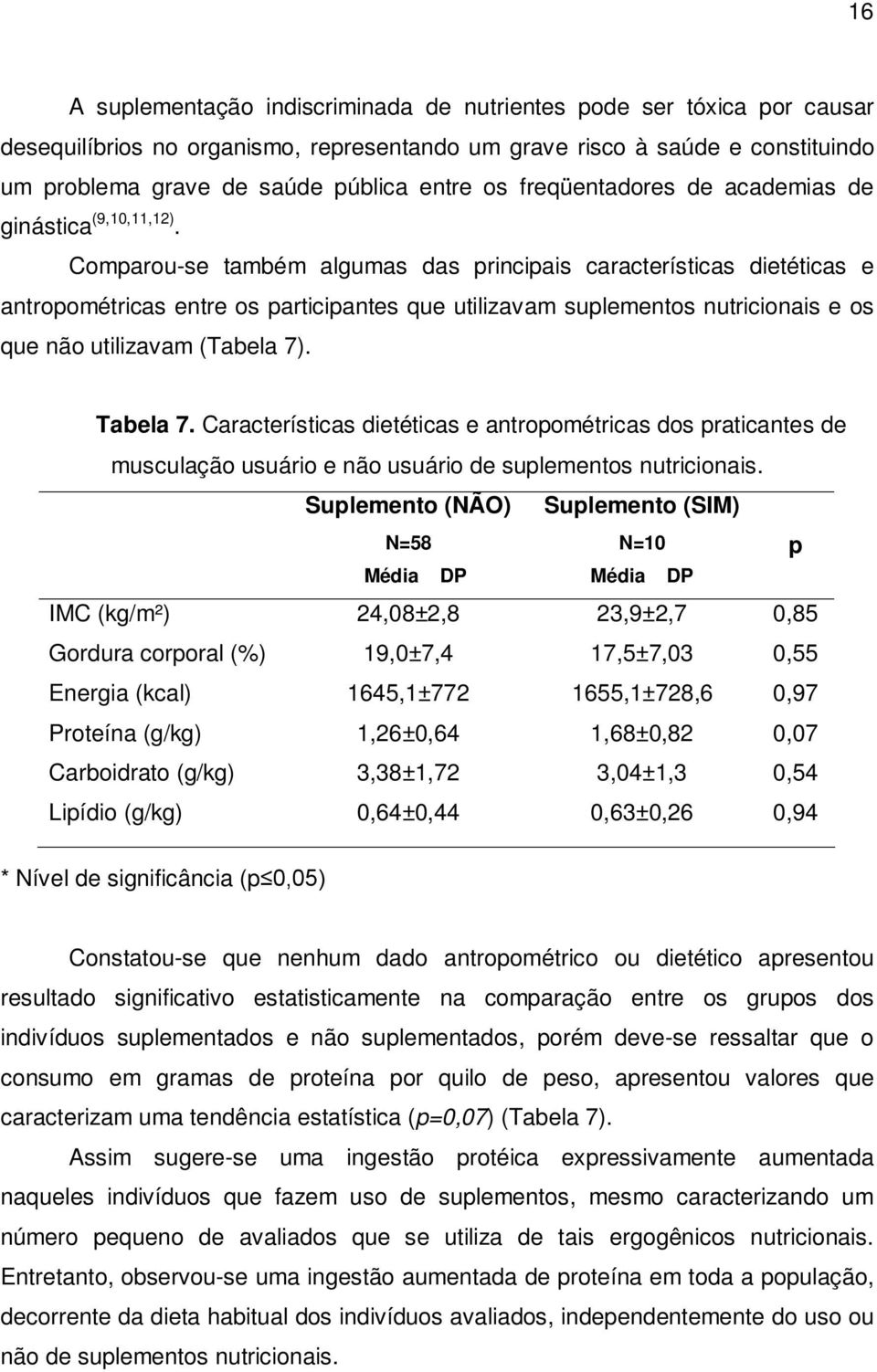 Comparou-se também algumas das principais características dietéticas e antropométricas entre os participantes que utilizavam suplementos nutricionais e os que não utilizavam (Tabela 7). Tabela 7.