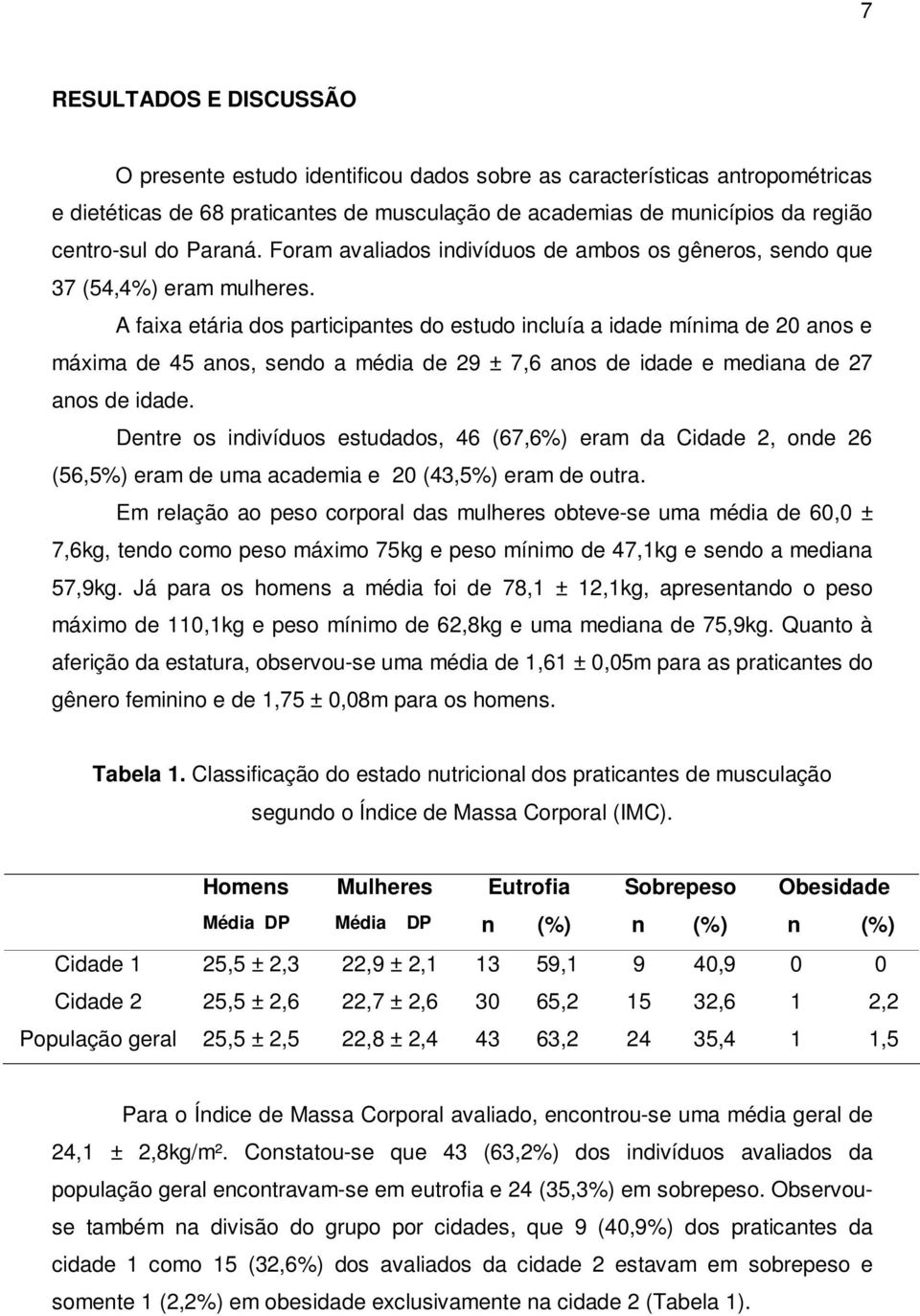 A faixa etária dos participantes do estudo incluía a idade mínima de 20 anos e máxima de 45 anos, sendo a média de 29 ± 7,6 anos de idade e mediana de 27 anos de idade.