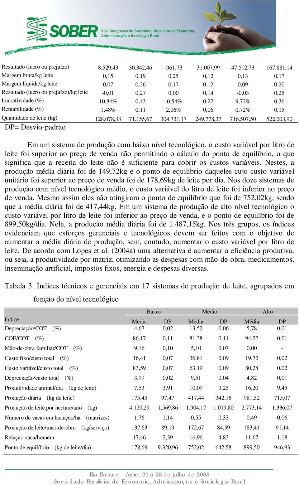 (%) 10,84% 0,43-0,54% 0,22 9,72% 0,36 Rentabilidade (%) 1,48% 0,11 2,06% 0,06 0,72% 0,15 Quantidade de leite (kg) 128.078,33 71.155,67 304.731,17 249.778,37 716.507,50 522.