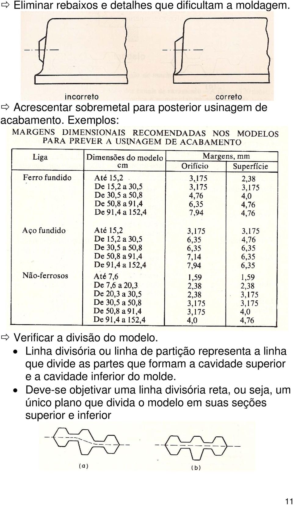 Linha divisória ou linha de partição representa a linha que divide as partes que formam a cavidade