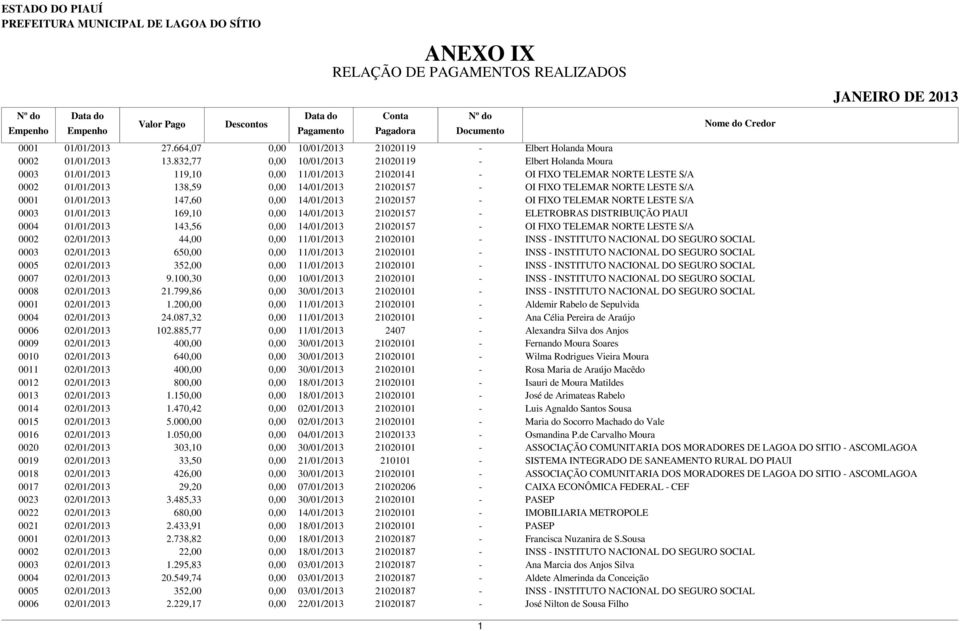 TELEMAR NORTE LESTE S/A 0003 01/01/2013 169,10 ELETROBRAS DISTRIBUIÇÃO PIAUI 0004 01/01/2013 143,56 OI FIXO TELEMAR NORTE LESTE S/A 0002 02/01/2013 44,00 0,00 11/01/2013 21020101 - INSS - INSTITUTO