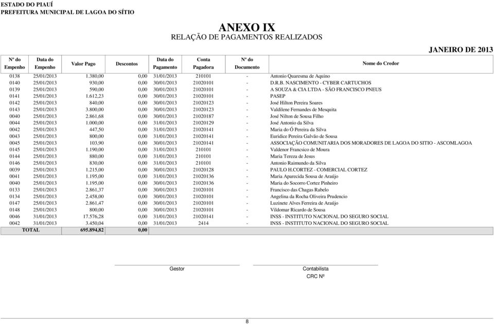 861,68 0,00 30/01/2013 21020187 - José Nilton de Sousa Filho 0044 25/01/2013 0,00 31/01/2013 21020129 - José Antonio da Silva 0042 25/01/2013 447,50 0,00 31/01/2013 21020141 - Maria do Ó Pereira da